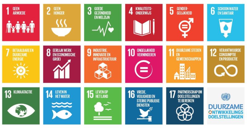 De 17 duurzame ontwikkelingsdoelstellingen van de Verenigde Naties.